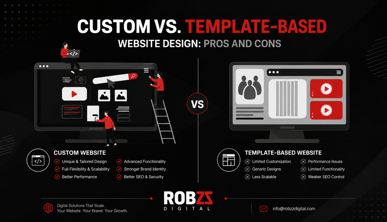 custom website vs template website